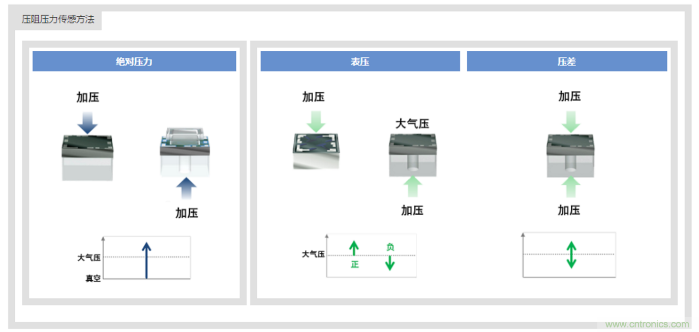 告別“黑白”，迎接“彩色”：看?？嫡槿手匦露x全彩攝像機(jī)！