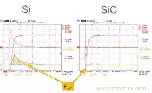 SiC吸引力為何如此的大？在電力電子上又有哪些應用？