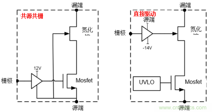 一文掌握 GaN 器件的直接驅(qū)動配置！