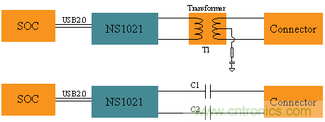 瑞發(fā)科NS1021解決方案突破USB 2.0限制，讓連接更高效