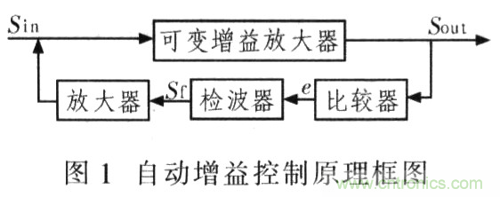 如何通過(guò)可變?cè)鲆娣糯笃鱈MH6505實(shí)現(xiàn)AGC電路設(shè)計(jì)？