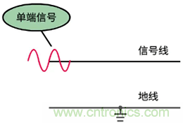差分信號(hào)及差分放大電路有什么作用？
