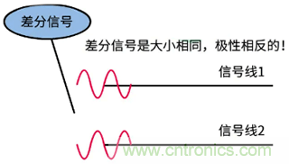 差分信號(hào)及差分放大電路有什么作用？