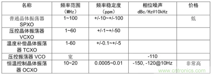絕對干貨!PLL應(yīng)用的常見問題及解決方法