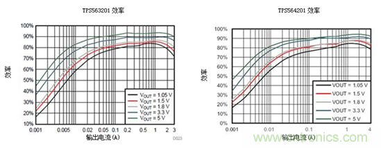 保持直流/直流解決方案簡單易用，適用于成本敏感型應用