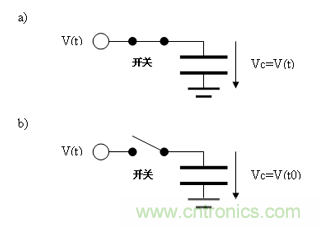 如何通過高精度模數(shù)轉換器的驅動來優(yōu)化模擬前端？
