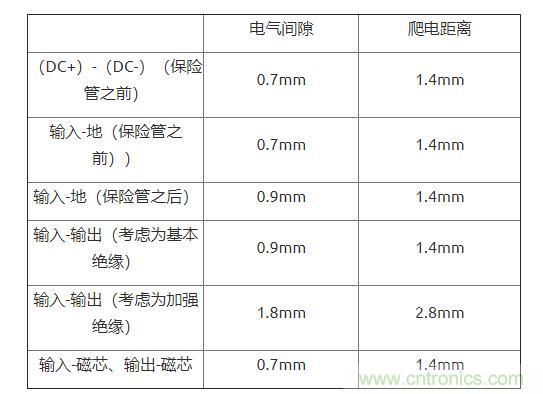 如何確定電路板Layout爬電距離、電氣間隙？