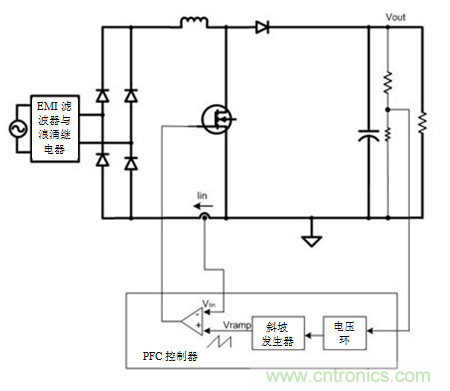 不檢測輸入電壓可以實(shí)現(xiàn)“功率系數(shù)校正”嗎？