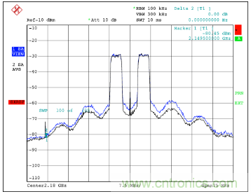 如何調(diào)節(jié)MAX2009/MAX2010 RF預(yù)失真器來優(yōu)化系統(tǒng)性能？