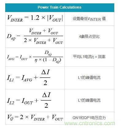 通過5 V至24 V輸入提供雙極性、雙向DC-DC流入和流出電流
