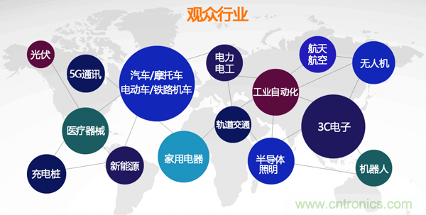 行業(yè)品牌集聚2020深圳國際連接器線纜線束加工展，9月2日隆重啟幕