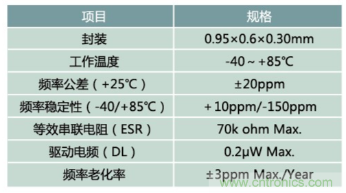 32.768kHz諧振器：選擇傳統(tǒng)晶振還是與MEMS諧振器？