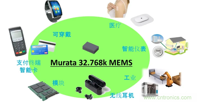 32.768kHz諧振器：選擇傳統(tǒng)晶振還是與MEMS諧振器？