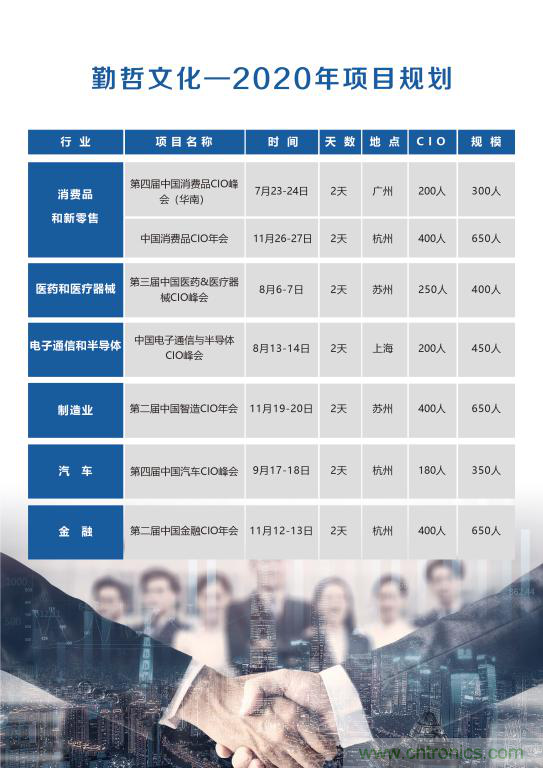 【ECS 2020】第二屆中國電子通信與半導(dǎo)體CIO峰會圓滿落幕！