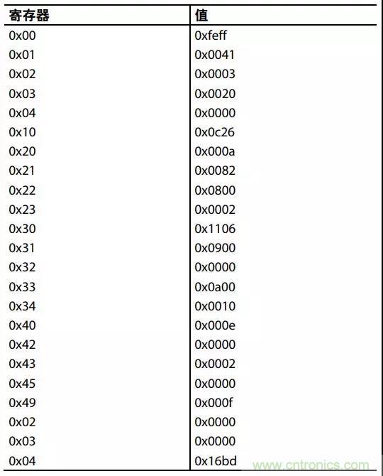 ADI教你如何把PLL鎖定時間從4.5 ms 縮短到 360 μs？