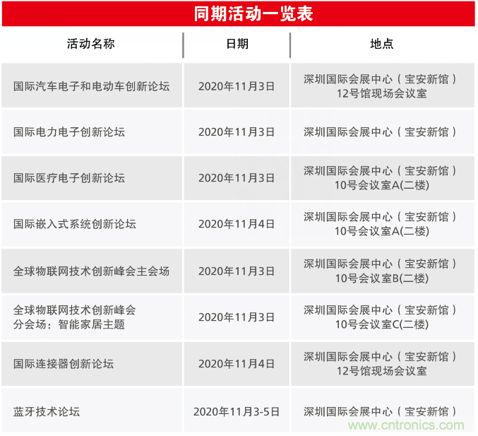 2020慕尼黑華南電子展觀眾預登記通道開啟！