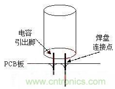 如何“快速”估算電容器的介電吸收？