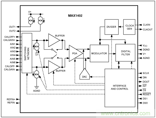 Σ-Δ模數(shù)轉換器(ADC)大揭秘 Σ-Δ模數(shù)轉換器(ADC)大揭秘
