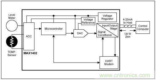 Σ-Δ模數(shù)轉換器(ADC)大揭秘 Σ-Δ模數(shù)轉換器(ADC)大揭秘