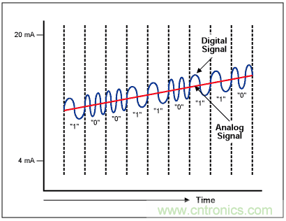 Σ-Δ模數(shù)轉換器(ADC)大揭秘 Σ-Δ模數(shù)轉換器(ADC)大揭秘