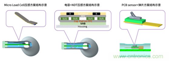 致敬華為，NDT電容壓感觸控方案助燃FreeBuds Pro一往無前