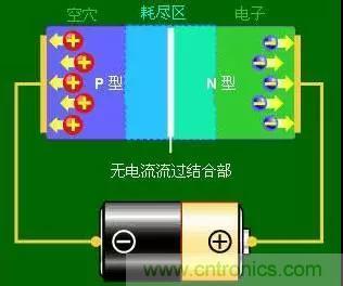什么是二極管？半導(dǎo)體材料電子移動是如何導(dǎo)致其發(fā)光的？