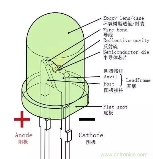 什么是二極管？半導(dǎo)體材料電子移動是如何導(dǎo)致其發(fā)光的？