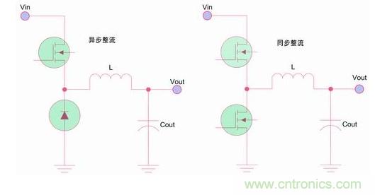 如何區(qū)分降壓轉(zhuǎn)換器的集成開關(guān)和外部開關(guān)優(yōu)勢？