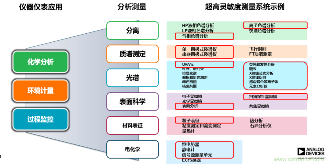 量子級別的超低電流如何測量？這里有一個超強方案哦~