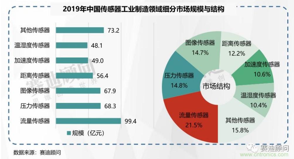 頭部中外廠商集結(jié)，SENSOR CHINA打造傳感器供應(yīng)鏈全聯(lián)接時代
