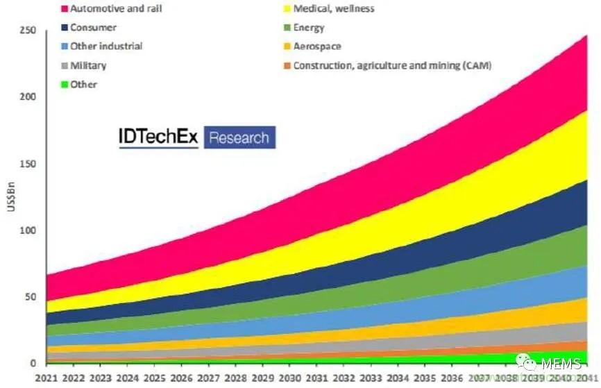 頭部中外廠商集結(jié)，SENSOR CHINA打造傳感器供應(yīng)鏈全聯(lián)接時代