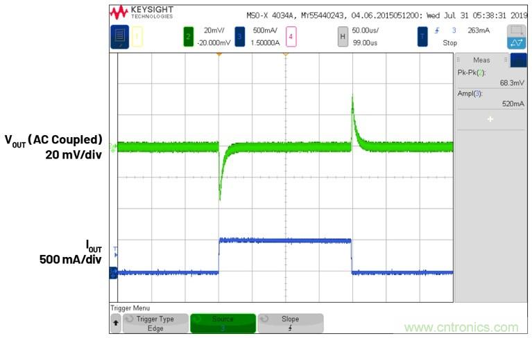 3.6V輸入、雙路輸出µModule降壓穩(wěn)壓器以3mm × 4mm小尺寸為每通道提供2A電流