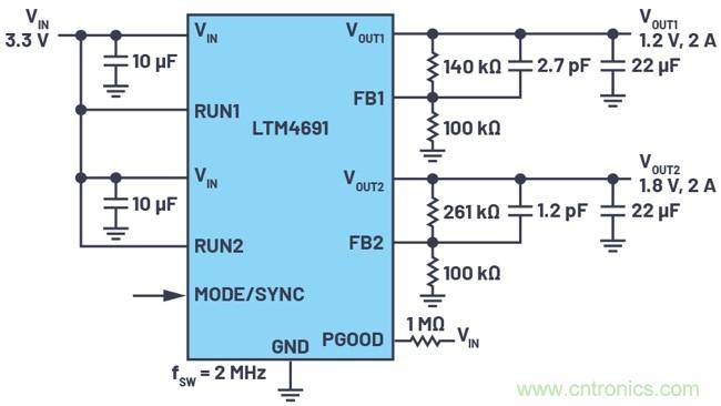 3.6V輸入、雙路輸出µModule降壓穩(wěn)壓器以3mm × 4mm小尺寸為每通道提供2A電流