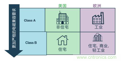 如何設(shè)計高壓隔離式電源，輕松實現(xiàn)緊湊、低 EMI 目標(biāo)？