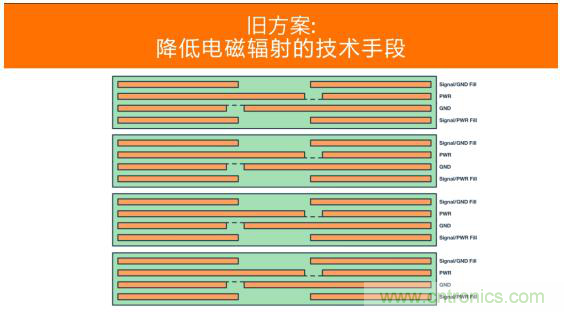 如何設(shè)計高壓隔離式電源，輕松實現(xiàn)緊湊、低 EMI 目標(biāo)？