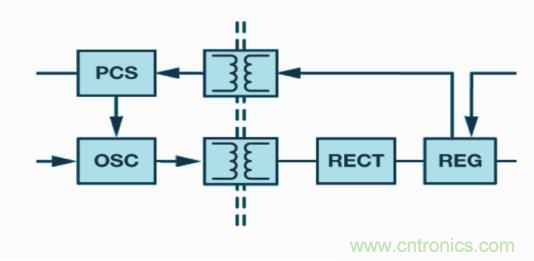 如何設(shè)計高壓隔離式電源，輕松實現(xiàn)緊湊、低 EMI 目標(biāo)？