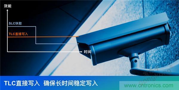 監(jiān)控存儲背后玄機知多少？