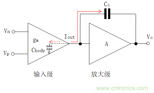 壓擺率為何會導(dǎo)致放大器輸出信號失真？