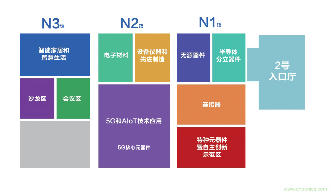 連接器新格局正在形成，乘風(fēng)破浪你在哪里？