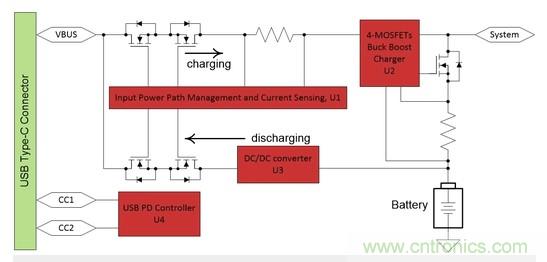 Buck-Boost集成電路提供更快的充電速度，更長的電池壽命