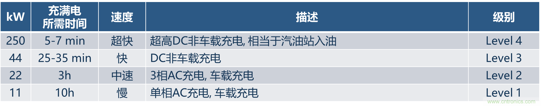 如何設(shè)計出更高能效的太陽能、工業(yè)驅(qū)動、電動汽車充電樁和服務(wù)器等應(yīng)用