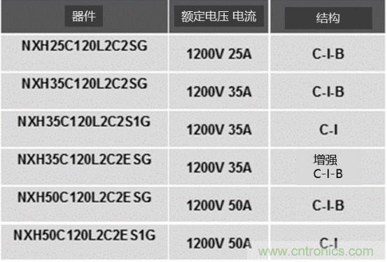 如何設(shè)計出更高能效的太陽能、工業(yè)驅(qū)動、電動汽車充電樁和服務(wù)器等應(yīng)用