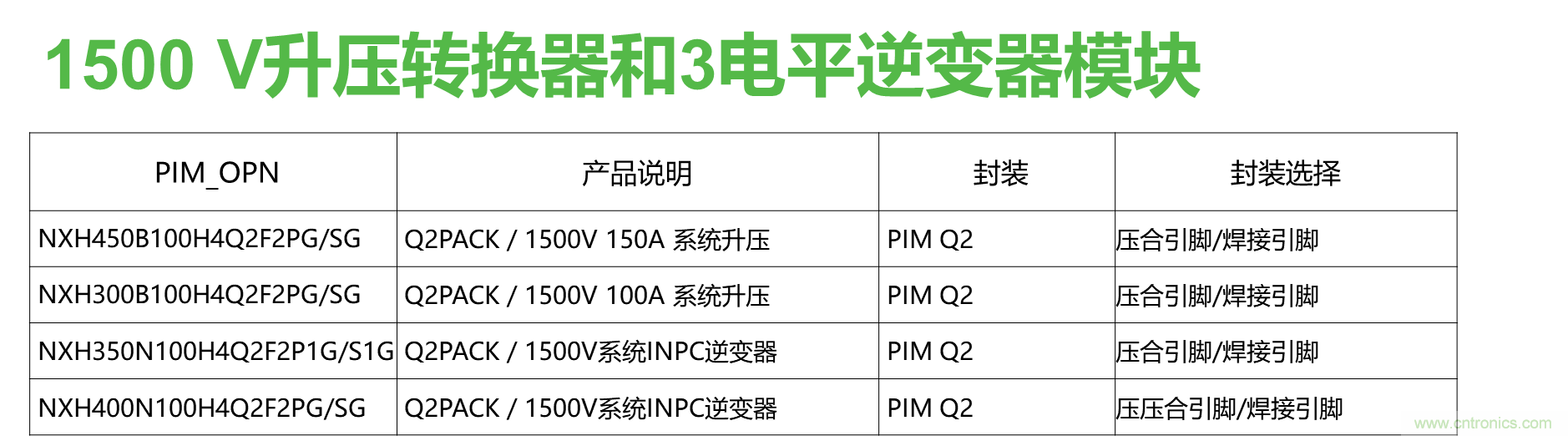 如何設(shè)計出更高能效的太陽能、工業(yè)驅(qū)動、電動汽車充電樁和服務(wù)器等應(yīng)用