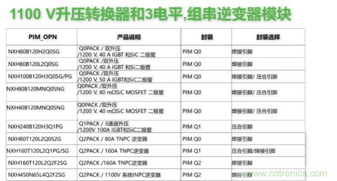 如何設(shè)計出更高能效的太陽能、工業(yè)驅(qū)動、電動汽車充電樁和服務(wù)器等應(yīng)用