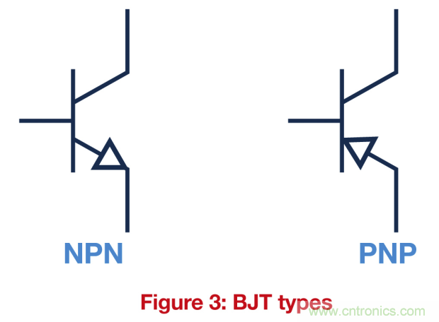 關(guān)鍵電源技術(shù)要素都有哪些？