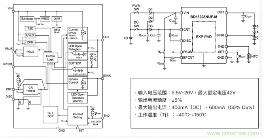車載電池欠壓時，僅1枚芯片即可實(shí)現(xiàn)安全亮燈的LED驅(qū)動器