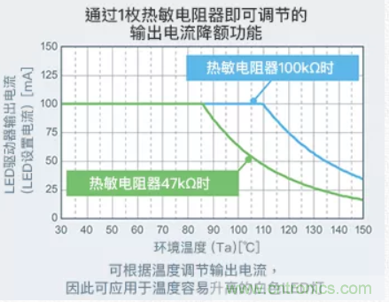車載電池欠壓時，僅1枚芯片即可實(shí)現(xiàn)安全亮燈的LED驅(qū)動器