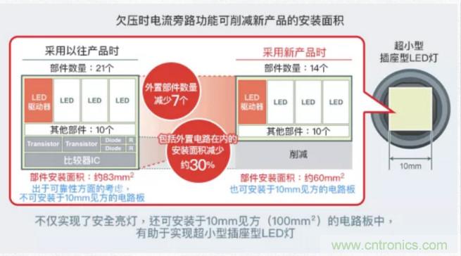 車載電池欠壓時，僅1枚芯片即可實(shí)現(xiàn)安全亮燈的LED驅(qū)動器