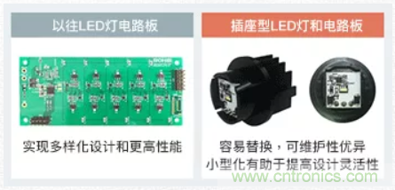 車載電池欠壓時，僅1枚芯片即可實(shí)現(xiàn)安全亮燈的LED驅(qū)動器