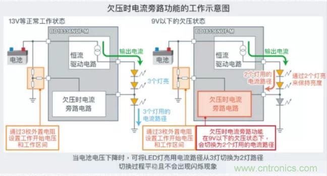 車載電池欠壓時，僅1枚芯片即可實(shí)現(xiàn)安全亮燈的LED驅(qū)動器